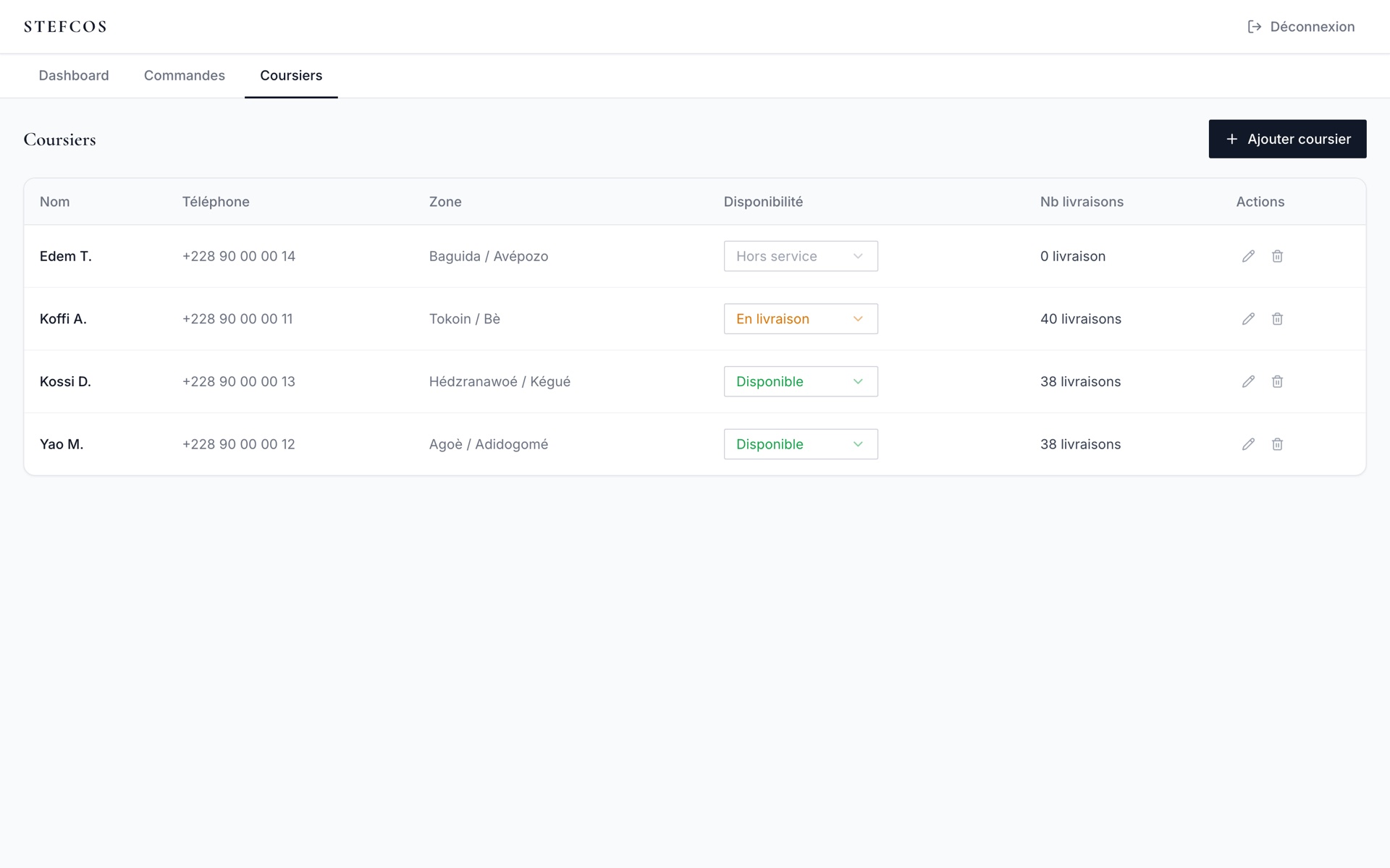 Couriers tab: area, availability and number of deliveries per courier