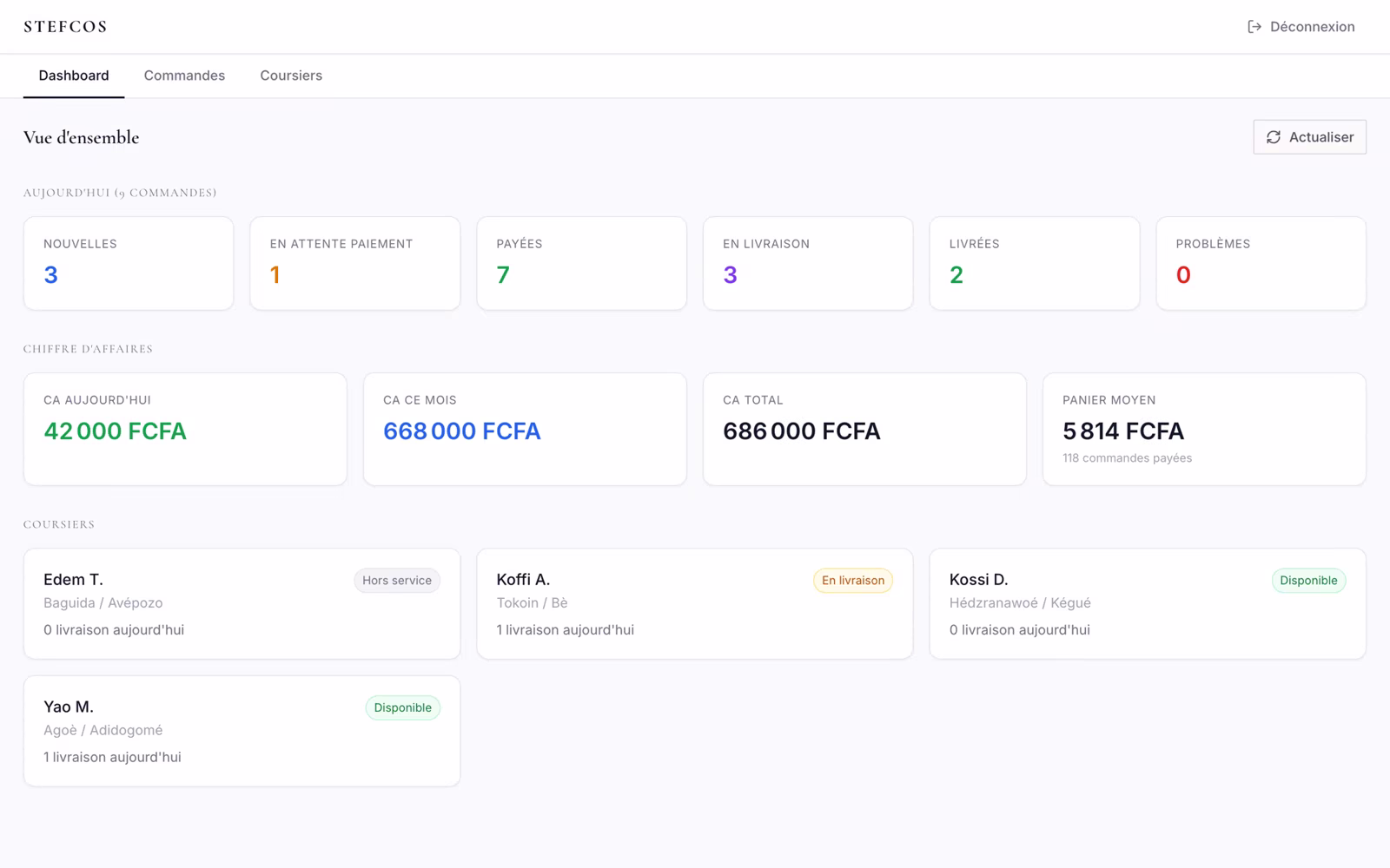 Stefcos admin dashboard: today's orders, revenue in FCFA and courier availability